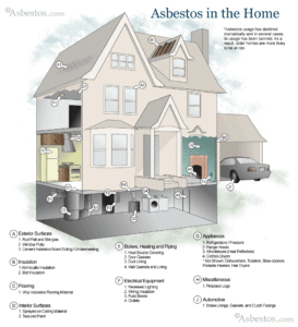 List of Asbestos in homes built in 1965 with New Ideas